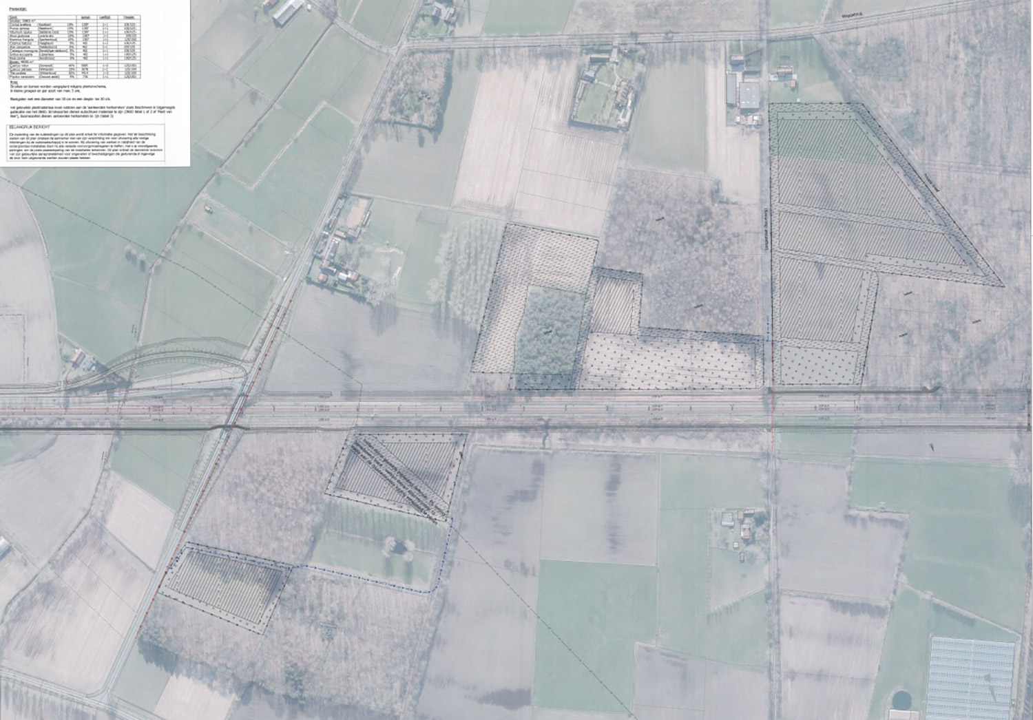 Boscompensatie Infrabel